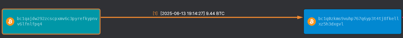 Initial affected-entity-to-Kairos Bitcoin transfer