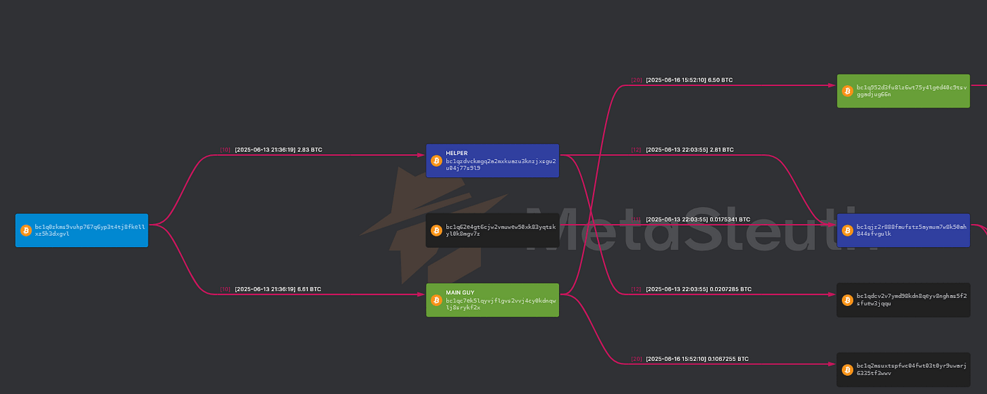 First post-payment split from the Kairos wallet