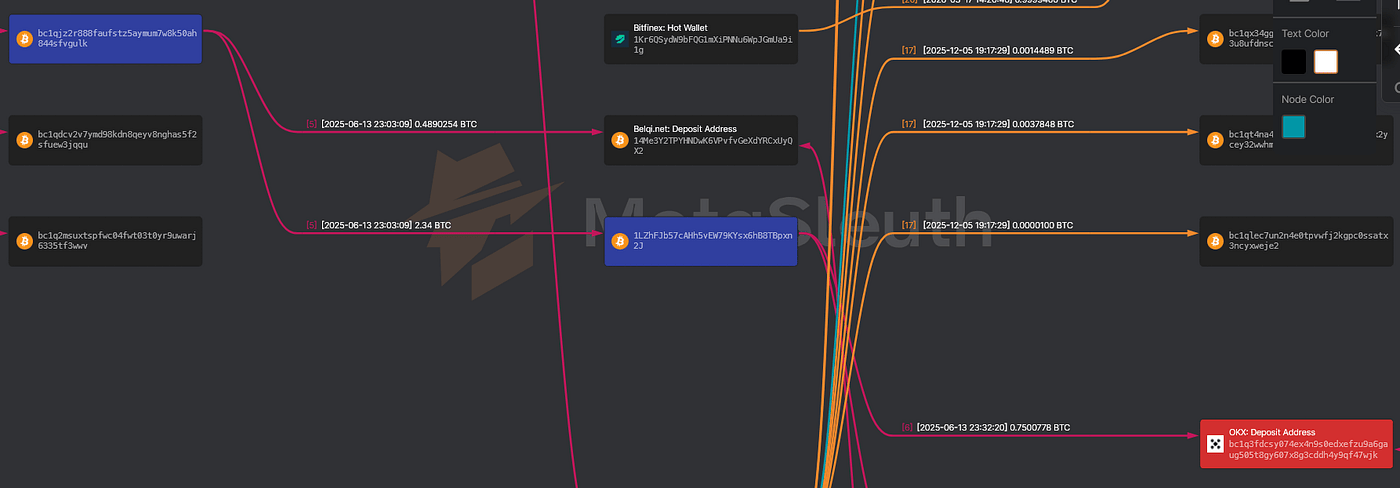 Helper branch continuation showing 0.75 BTC to OKX and 1.59 BTC onward