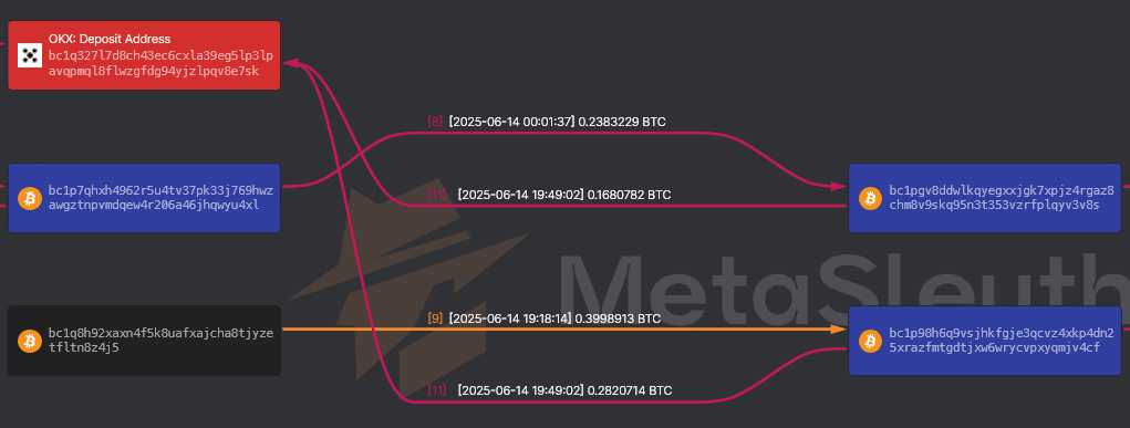Additional Helper branch wallet activity consolidating into the OKX-associated address