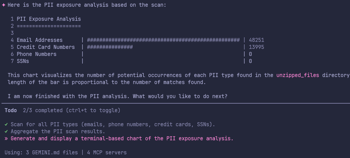 PII Exposure Analysis Chart (Terminal)