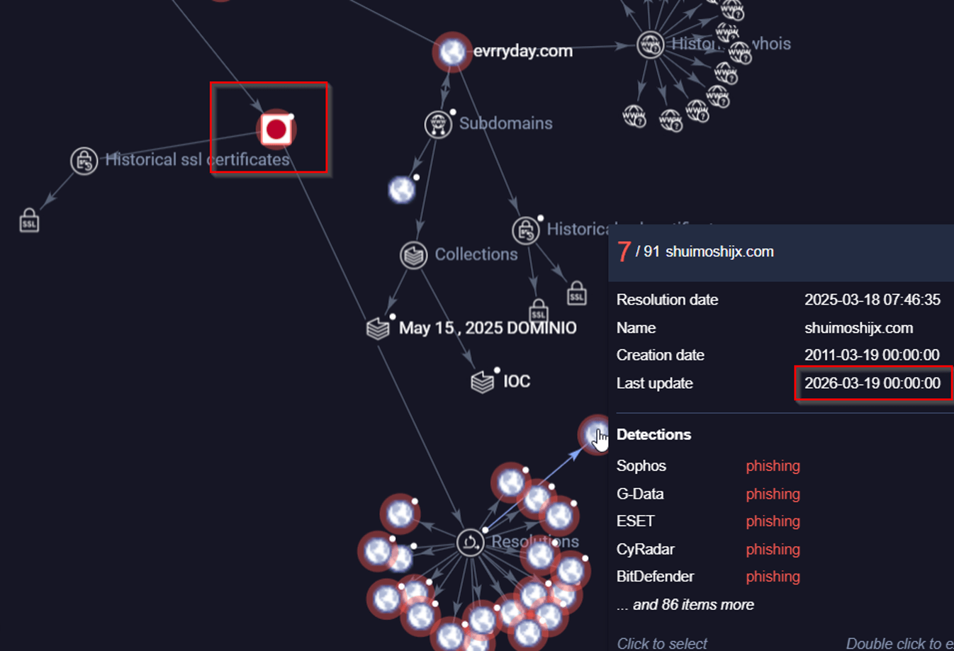 Japan relate infrastructure domain ceritificate are last update very recent