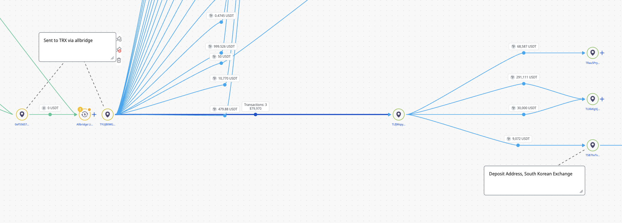 Crystal Intelligence Platform showing ROK exchange connections